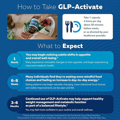 GLP Suplemento dietético para apoyar el metabolismo y controlar el apetito